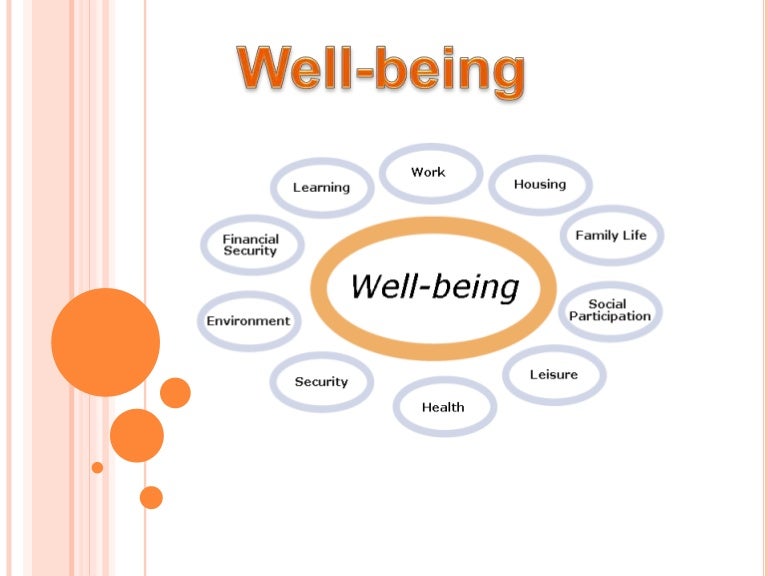 What i wellbeing? Presentation 1