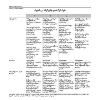 პრეზენტაციის შეფასების რუბრიკა