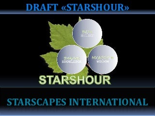 Потолок Звездное небо STARSHOUR Потолок Звездное небо STARSHOUR