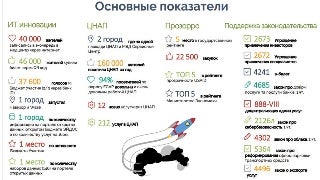 Отчет первого года работы в Днепре