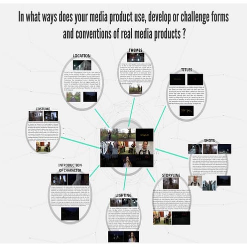 Question 1: In what ways does your product use, develop or challenge forms and conventions of real media products?