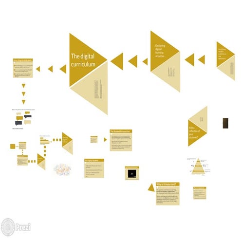 Exploring Digital Literacies