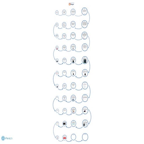 Slideshare- Como crear un blog