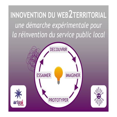 La démarche innovention du web2territorial