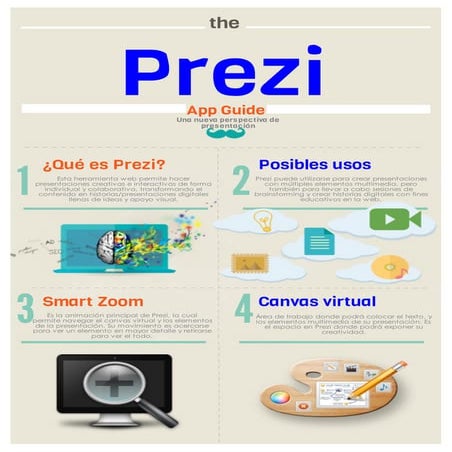 Prezi official infographic | PDF