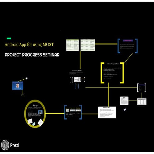 Prezi project progress | PDF