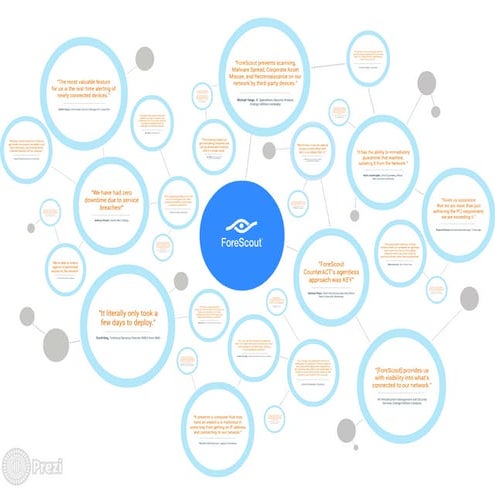 ForeScout: Our Approach
