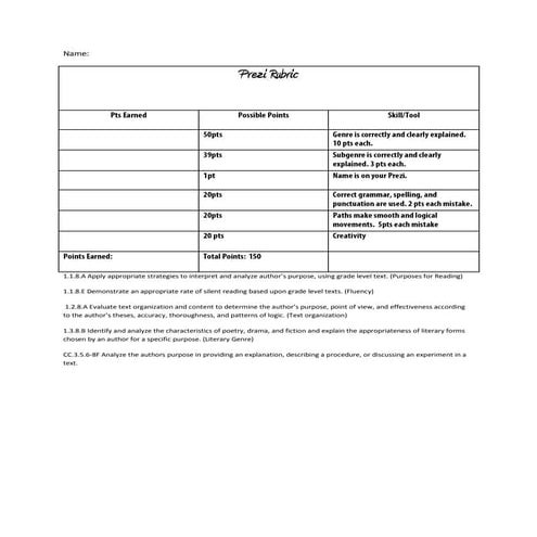 Genre Prezi Rubric