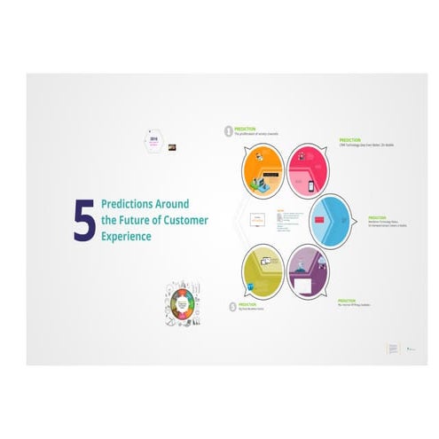 Building A Customer Experience Technology Stack | PDF
