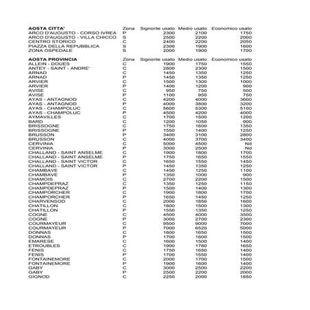 Prezzi Valle d'Aosta secondo Tecnocasa primo semestre 2009