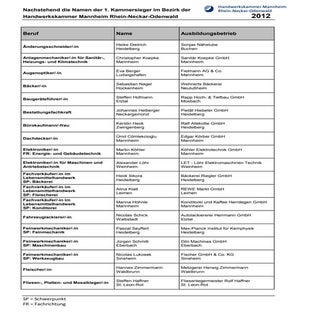 pri12178_PLW 2012.pdf