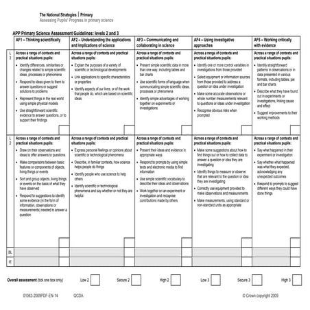Fair testing template | DOC