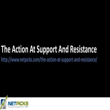 Price Action At Support And Resistance