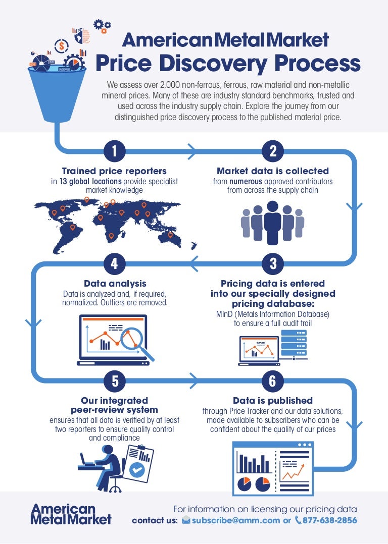 AMM Price Discovery Process Infographic
