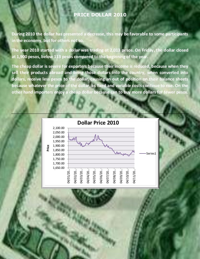 Price dollar 2010