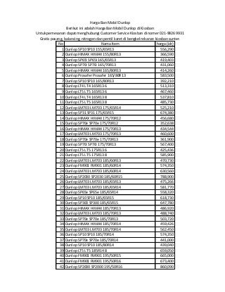 Harga Ban Mobil Dunlop di Kiosban Harga Ban Mobil Dunlop di Kiosban