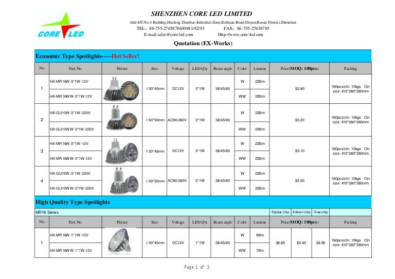 Price list of led spotlights