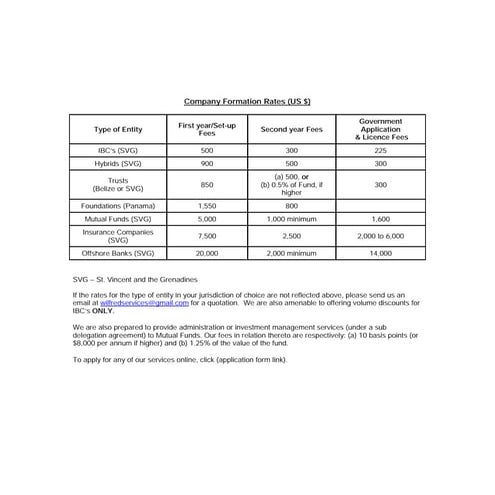 Schedule of Rates | PDF