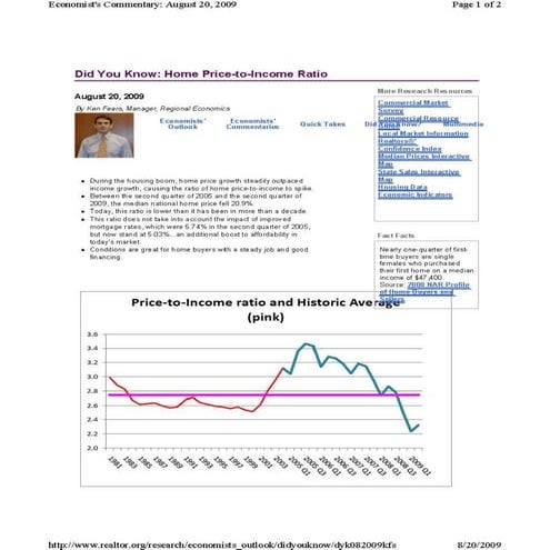 Price To Income Ratio