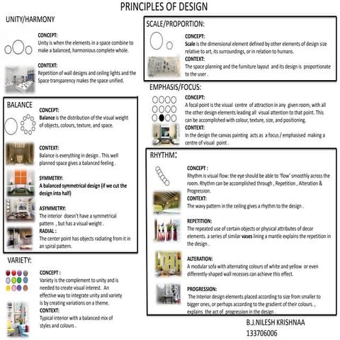 Principles of Design 