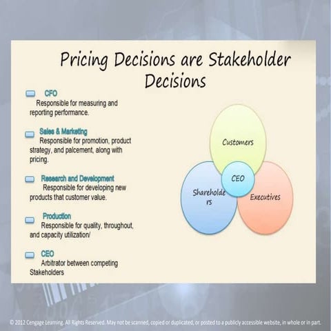 Pricing and Costing Midterm Lesson 2.... | PPTX