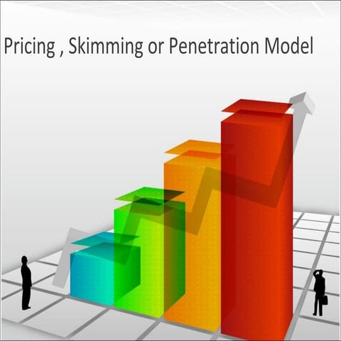 Pricing , penetration or skimming model of pricing