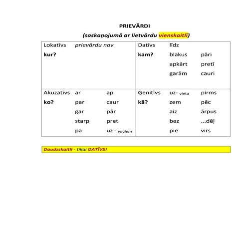 Prievārdi_tabula_ar attiecīgajiem locījumiem.pdf