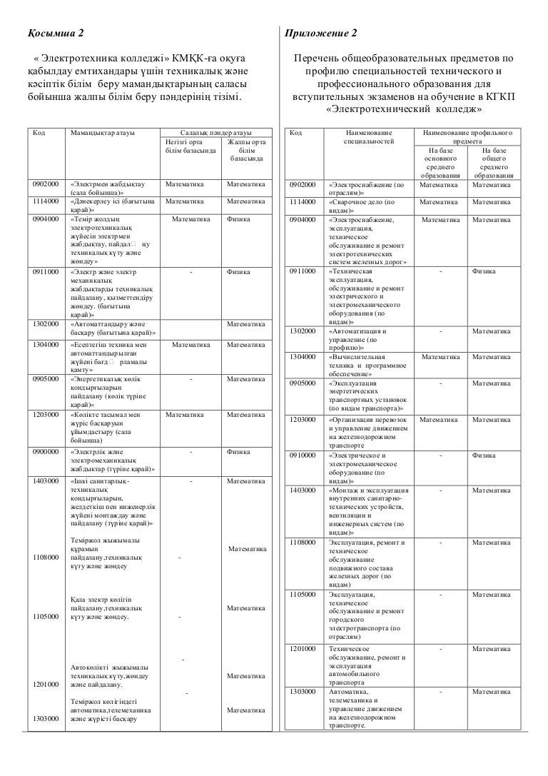 Нормы выдачи мыла и моющих средств по профессиям 2022. Нормы выдачи смывающих и обезвреживающих. Норма выдачи мыла в месяц. Порядок выдачи смывающих и обезвреживающих средств. Перечень по смывающим и обезвреживающим средствам.