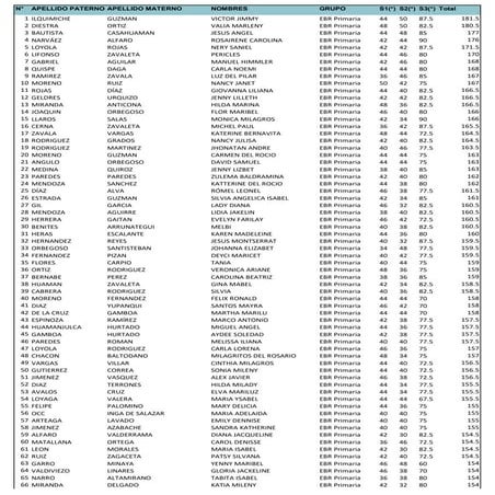 CUADRO DE MÉRITOS DE PRIMARIA 2019