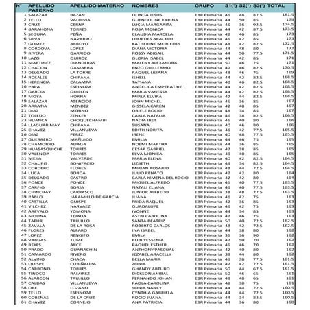 Cuadro de méritos de la región Lima Metropolitana 2019