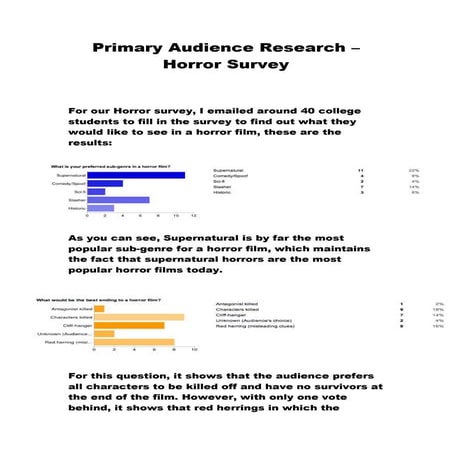 Primary audience research – horror survey