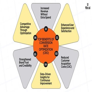 Primary Goals of a CRO Audit: Unlock Your Website’s Potential