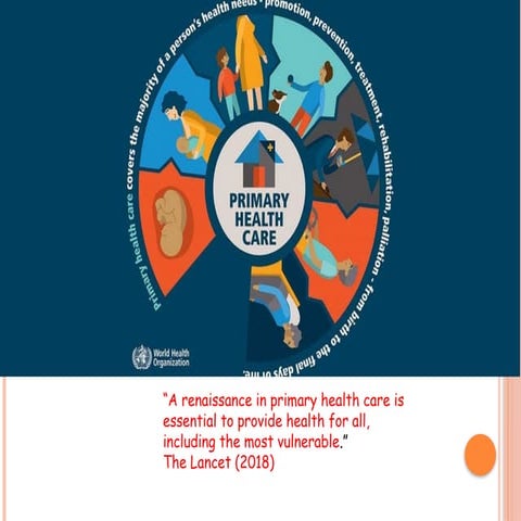 Primary health care ppt | PPTX