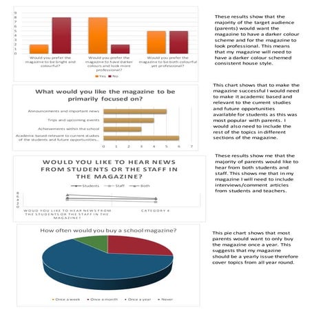 Magazine Primary research