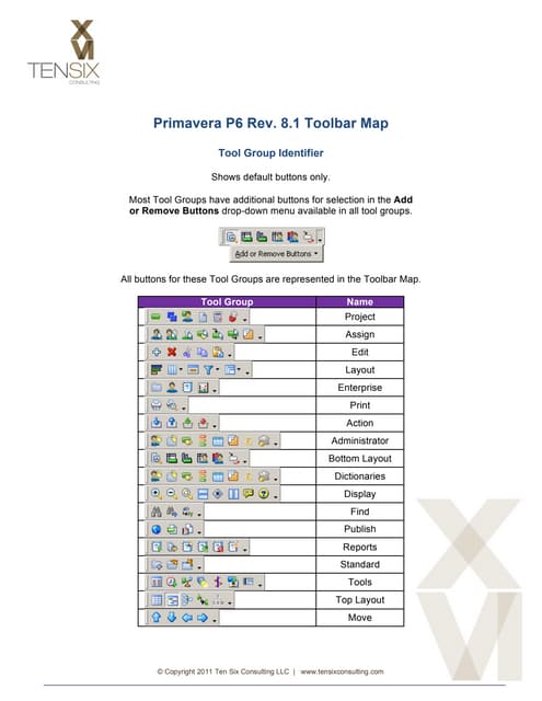 Primavera P6 Professional R8.x Toolbar Map