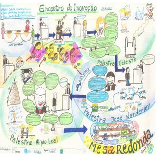 Registro Visual - Primeiro Encontro...