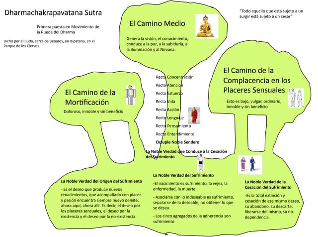 Primer Discurso