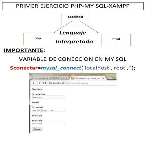 Primer ejercicio php