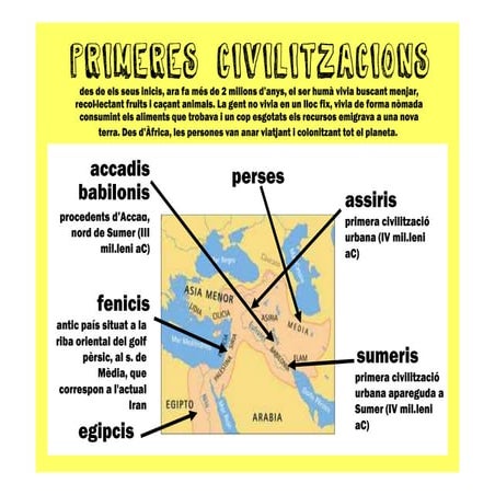 Primeres civilitzacions