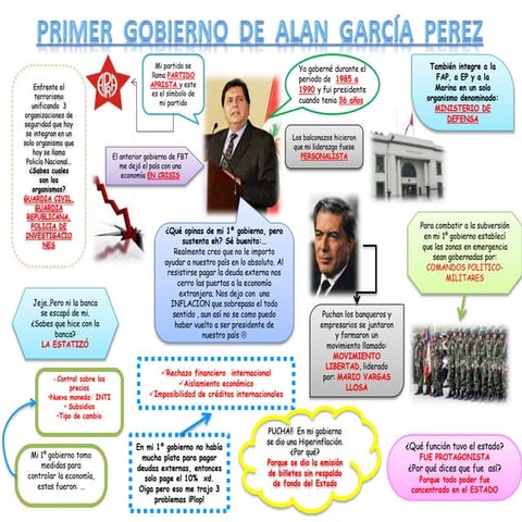Primer  Gobierno  de  Alan  García  Perez
