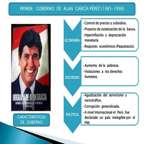 Primer gobierno de alan garcia pérez