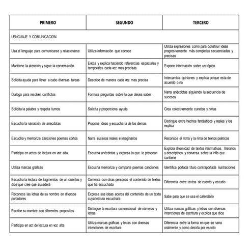 Cuaderno de Trabajo III - 3 Años Comunicación | DOC