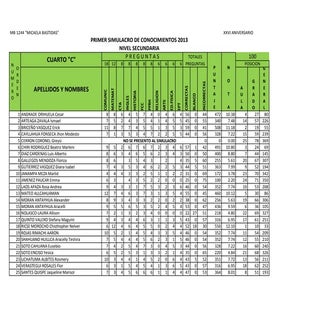 Primer simul 2013 con nota 4 to c