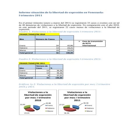 Libertad de expresión 1 trimestre 2011