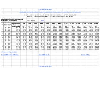 IDCC 911 Primes mensuelles d'ancien...
