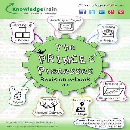 The funkiest PRINCE2 Processes revision guide on the internet