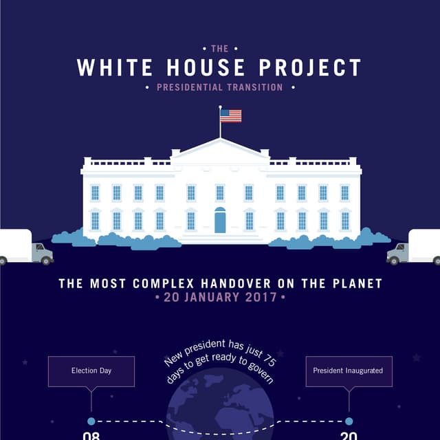 PRINCE2 - White House Infographic