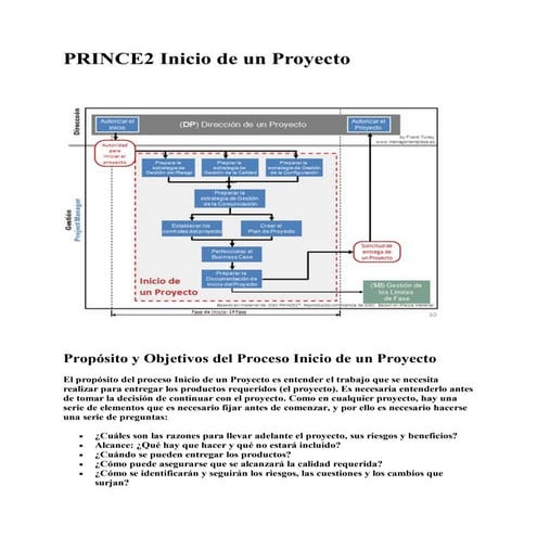 Prince2 inicio de un proyecto