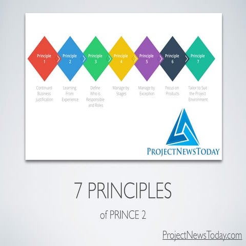 7 Principles of PRINCE 2