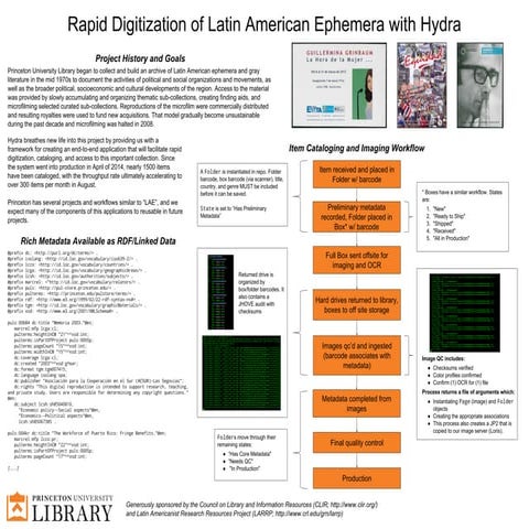 Rapid Digitization of Latin American Ephemera with Hydra